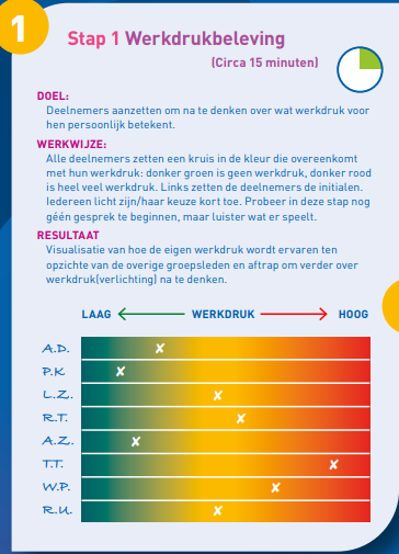 Stappenplan koerskaart Werkdrukplan
